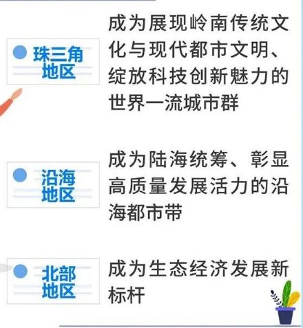 国务院批复同意 广东重磅规划发布 深圳未来发展空间的52条重点利好来了